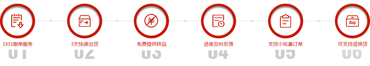 91免费网站機械服務流程